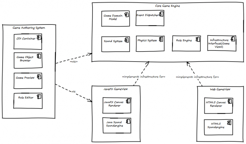 game architecture