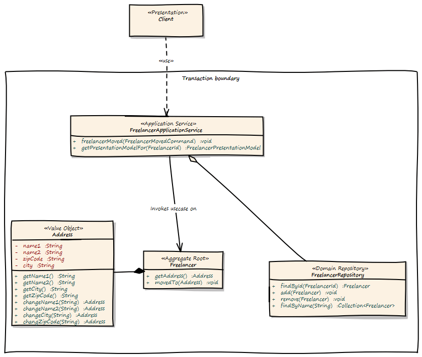 dddusecasepersistence