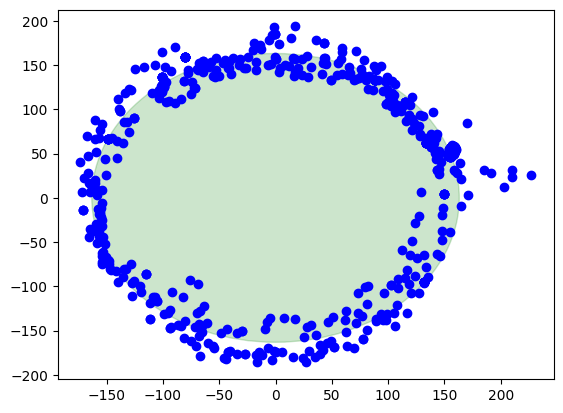ellipsoid output 11 0