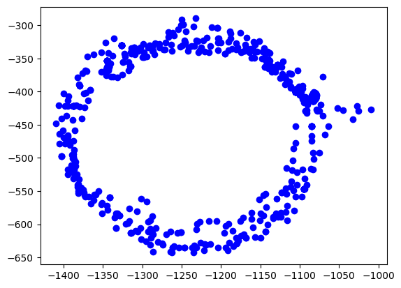 ellipsoid output 4 0