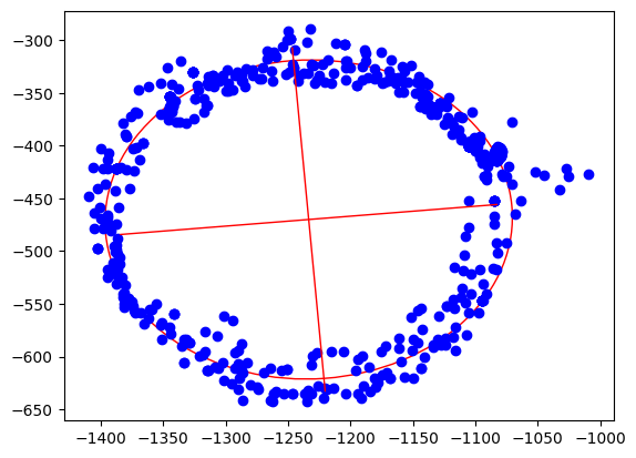 ellipsoid output 7 0
